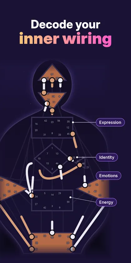 Human Design Chart & Transits screenshot 1